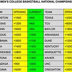 bet on ncaa basketball